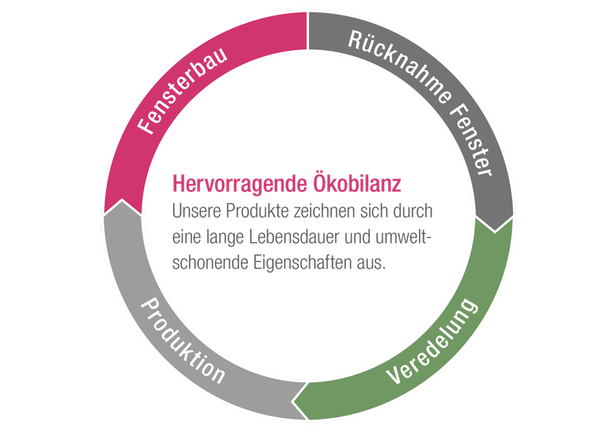 grafik-nachhaltigkeit-01-54248